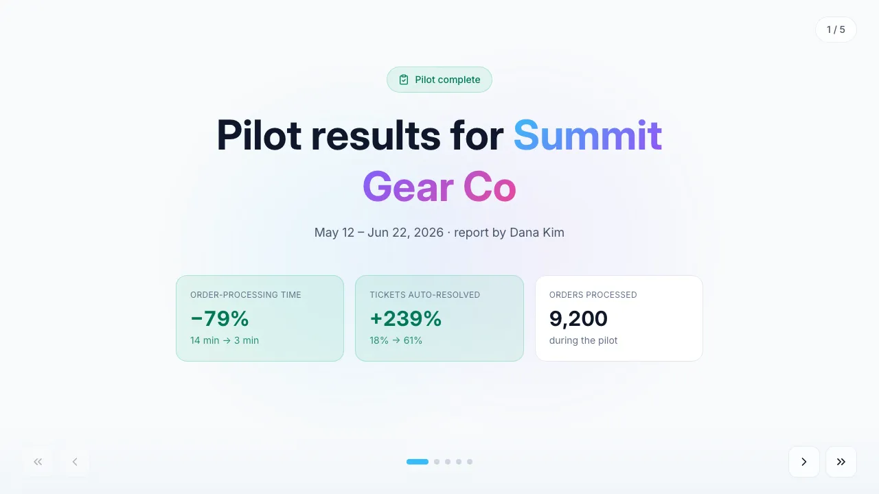 Pilot results report — live example preview