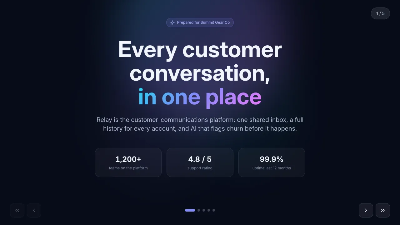 SaaS product pitch — live example preview